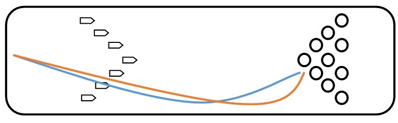Den blå linjen visar en långsam skruv på lång sträcka, och den orangea linjen visar en snabb skruv på kort sträcka. 